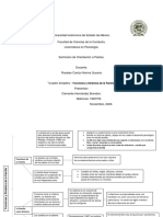 Cuadro Sinóptico - Funciones y Dinámica de La Familia