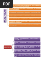 Amenazas de Urbanizacion