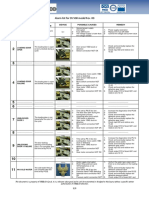 Troubleshooting DS 500