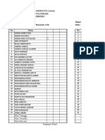 Daftar Nilai Perkelas