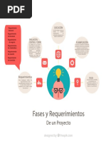 Mapa Conceptual, Fases y Requerimientos