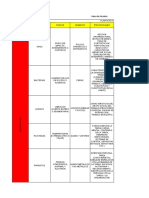 AP02-AA3-EV05. Transversal - Matriz de Riesgo. (Identificación de Peligros, Valoración y Determinación de Controles de Los Riesgos) .