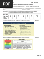 CCN Question Paper Cum Answer Booklet