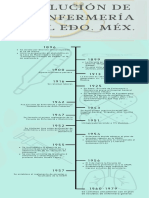 Evolución de La Enfermería en El Edo. Méx. 1