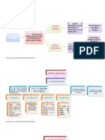 Asfixiología Forense Andrea Del Pilar Velásquez Ortiz