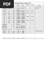 AWS Classifications of Electrodes