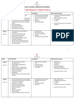 A1 LEVEL (Beginner) - Textbook: Edito A1: Adults Courses Curriculum Overview