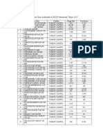 DAFTAR ANTIBIOTIK DI RSUP TAHUN 2017 - Lampiran 4