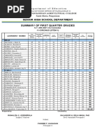 Senior High School Department: Summary of First Quarter Grades