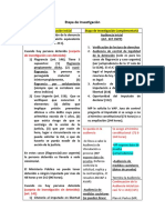 Etapa de Investigación Inicial y Complementaria