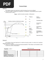 TD Propriétés Matériaux Métalliques & Courbe TTT Et TRC