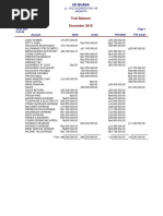 Trial Balance After Adjustment