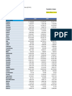 TIME 2014 2015 2016: Sursa: Https://ec - Europa.eu/eurostat/databrowser/view/demo - Gind/default/table?lang en