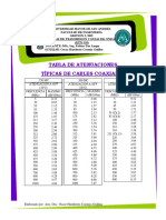 Lineas - TABLA DE ATENUACIONES