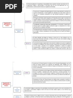 Organización Oaxaca