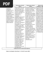 Cuadro de La Clasificacion de Las Reabsorciones Dentarias