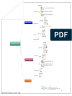 Impact Networking Mind Map