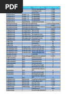 Lte Optimization