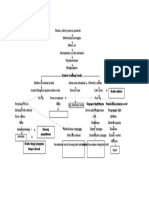 PDF Pathway Ca Kandung Kemih