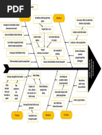 Fishbone Diagram