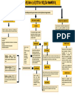 Mapa Conceptual Act 2