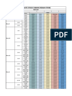 Update Stock Cabang Renan Store: Tanggal Update: New Unit 27-02-21