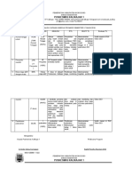 4.3.1.3 Hasil Analisis Pencapaian Indikator