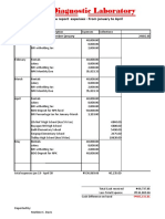 List of Expenses: Cash Flow Report Expenses - From January To April