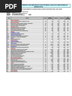 2.2 Planilla de Metrados Valorizados Ejecutados, Incluye Adicionales Deductivo