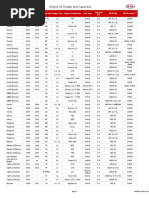 KIA Sportage Oil Chart V18.11