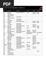 Table of Oil Recommendation - Motorcycle