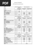 B - SC - (Biotechnology) - GU Syllabus