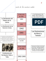 Linea Del Tiempo, La Creación de Las Naciones Unidas