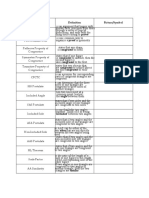 Kami Export - Destiny Goodwin - Unit 5 Vocabulary