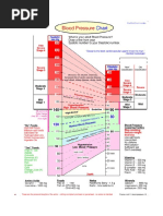 BP Chart