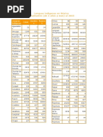 Lenguas Indígenas en México