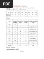 Population Forecast by Different Methods