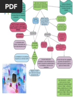 Actividad 8 Mapa Mental Esf Consolidado y Separados Bajo NIIF