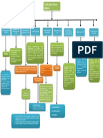 Mapa Conceptual