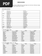 Derivations: Noun (Kata Benda)