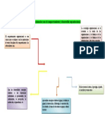 Disciplinas Relacionadas Con El Comportamiento y Desarrollo Organizacional