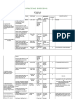 Manuel L. Quezon National High School: Action Plan