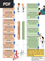 Actividad 6 - Mapa Mental Nancy Prada