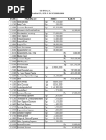 Ud. Buana Trial Balance, Per 31 Desember 2018 Kode Nama Akun Debet Kredit