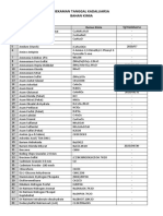 Rekaman Tanggal Kadaluarsa Bahan Kimia