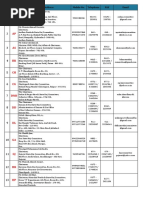 Sr. No. State Name & Address Mobile No. Telephone FAX Email