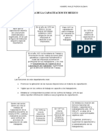 Historia de La Capacitacion en Mexico