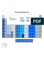 Tabela Periodica Revit