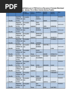 Lista de Candidatos Habilitados Por El TED de La La Paz para El Consejo Municipal de La Paz Alianza Por El Bien Común-Somos Pueblo