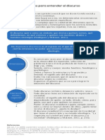 Infografía Análisis Del Discurso